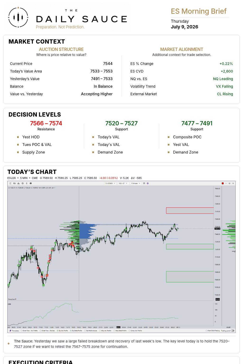Current ES Morning Brief preview — July 9, 2026